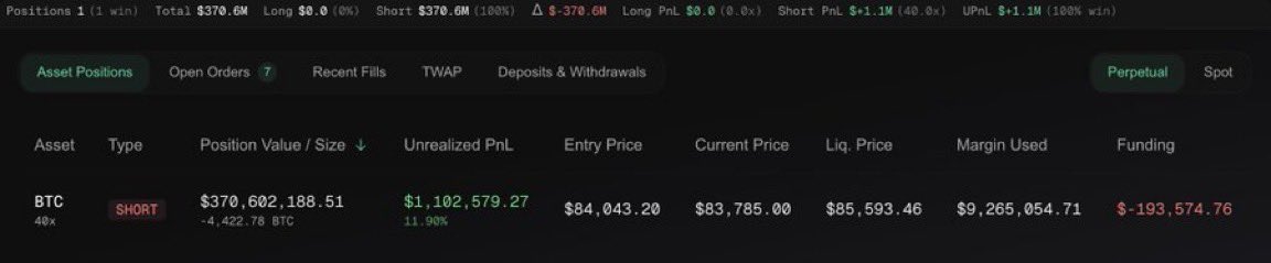 💥BREAKING: 

THE WHALE ADDED $50M TO HIS SHORT POSITION, TOTAL NOW $370M.

BITCOIN PRICE IS DUMPING NOW...

HE KNOWS SOMETHING!