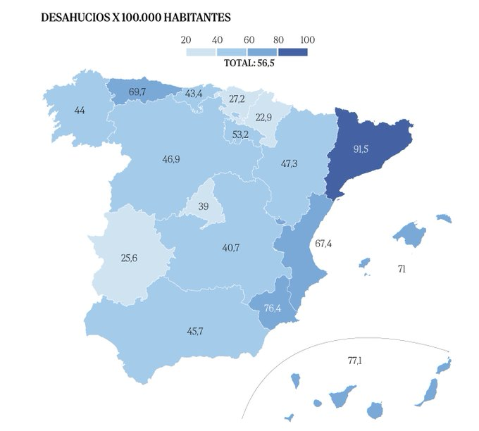 bechoch's tweet photo. @sanchezcastejon Tienes toda la razón, Pedro.
La Ley de Vivienda funciona "de putísima madre" en Cataluña: desplome del mercado del alquiler, subida estratosférica de los precios, líderes en okupaciones y líderes en desahucios.
¿Qué más queremos? https://t.co/OBAwX8kqDJ