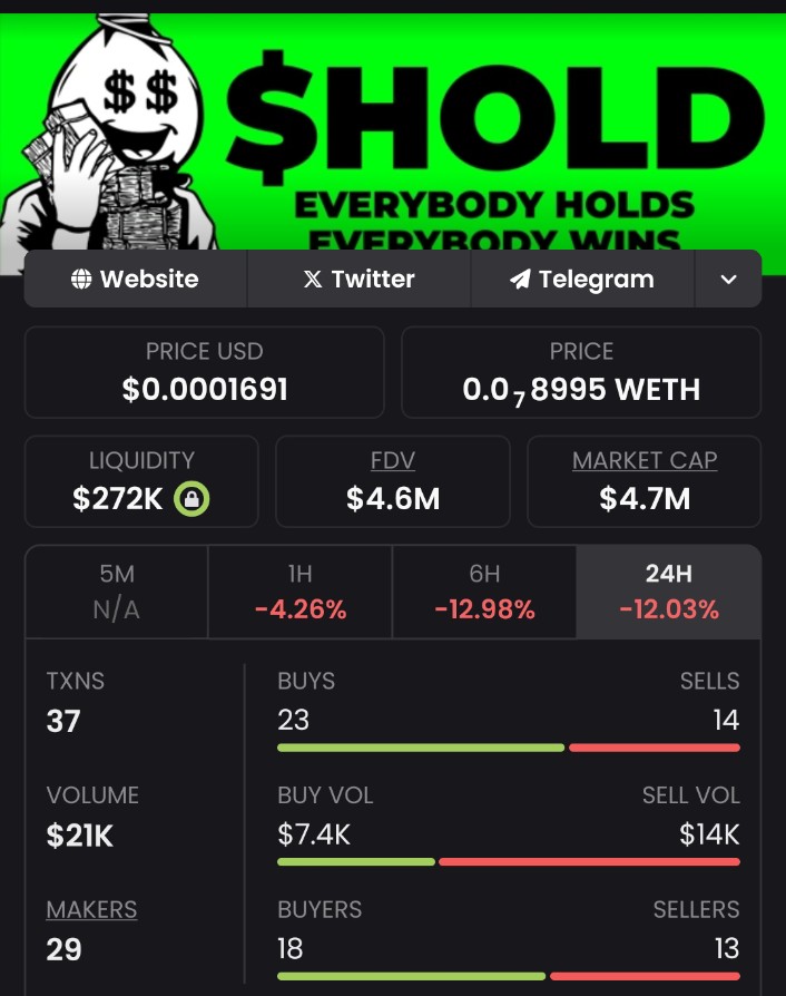 jc_composer's tweet image. Anyone that sells at the slightest smidgen of a downturn should not be in this community...get out! Only holders here. $hold @everybodyholdX