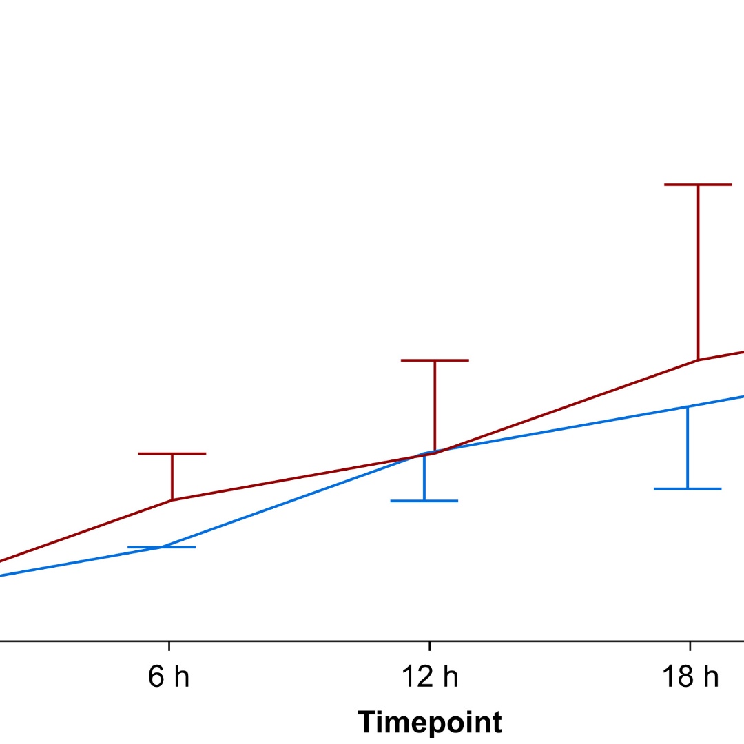 BJAJournals's tweet image. Premedication with intranasal #dexmedetomidine could reduce post-operative pain &amp;amp; increased short term satisfaction in patients undergoing total knee arthroplasty #premed #pain #analgesia #arthroplasty #TKR #openaccess #freeaccess

bjaopen.org/article/S2772-…