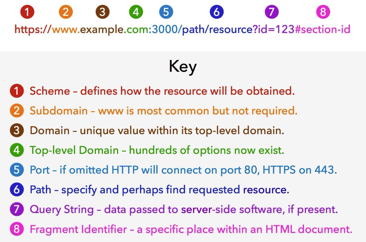 Live more in the 2.3.4 🌈