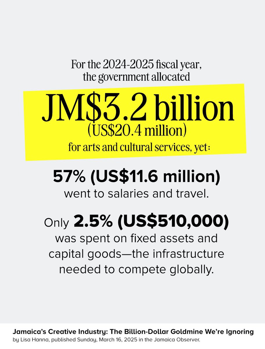 LisaHannamp's tweet photo. Jamaica is a global cultural powerhouse, yet we lose billions due to chronic underinvestment in creative infrastructure. Our artists and filmmakers dominate internationally but are forced to create abroad because Jamaica lacks world-class production facilities.

This isn’t just a creative issue—it’s an economic crisis. The 2024-2025 budget proves the problem: 57% of the JM$3.2B allocation to arts and culture goes to salaries and travel, while only 2.5% is invested in infrastructure. Meanwhile, other nations are building state-of-the-art production hubs, attracting billion-dollar investments, and leaving us behind.

The solution is clear: Jamaica must build a world-class creative production hub. A US$60M Public-Private Partnership could position us as the creative capital of the Caribbean, generating thousands of jobs and unlocking massive economic growth.

The world is looking for new production destinations. Jamaica has the talent and global influence, but without infrastructure, we will continue to lose out. No more delays, no more excuses—it’s time to build.

Click the link to read my article in full:  The Billion Dollar Goldmine We’re Ignoring 

https://t.co/5DHSr7RpiO
