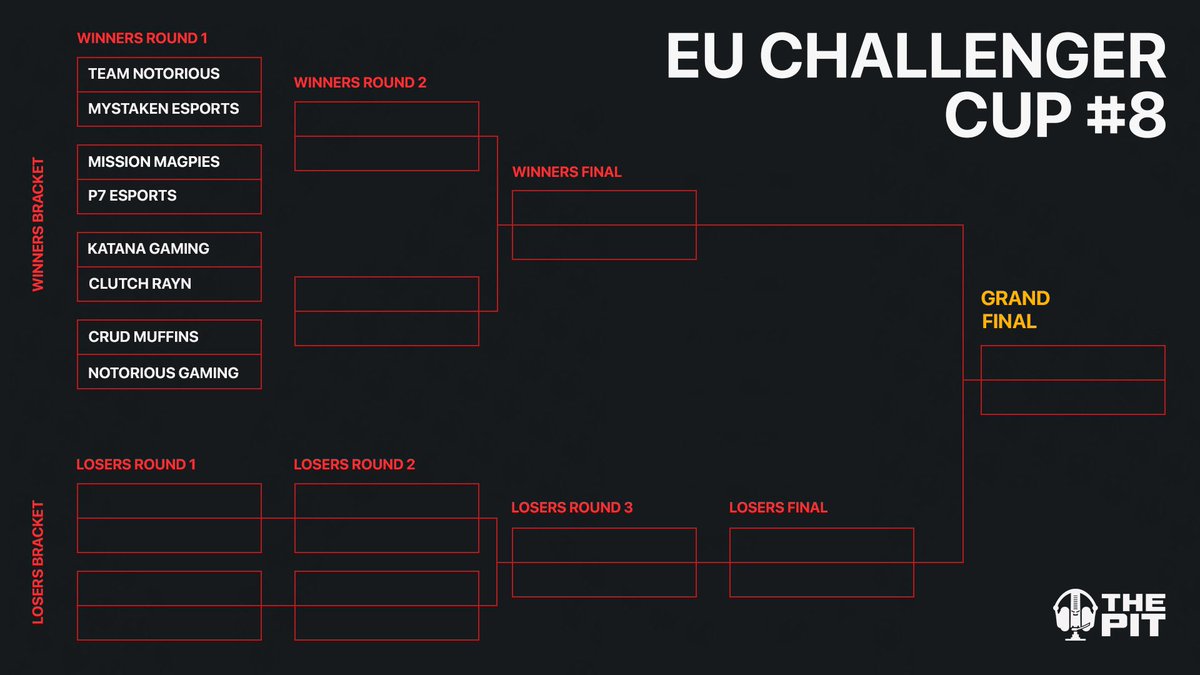 The Pit (@thepit_eu) on Twitter photo Today’s Cup #8 we will be providing coverage deeper into the bracket
Anyone wanting to keep up with the games then <a href="/_TeamNotorious/">Team Notorious</a> have you covered, they will be observing various games throughout the day which all Top 8 teams have agreed to 👊
Stream: twitch.tv/teamnotorious_ Today’s Cup #8 we will be providing coverage deeper into the bracket
Anyone wanting to keep up with the games then <a href="/_TeamNotorious/">Team Notorious</a> have you covered, they will be observing various games throughout the day which all Top 8 teams have agreed to 👊
Stream: twitch.tv/teamnotorious_