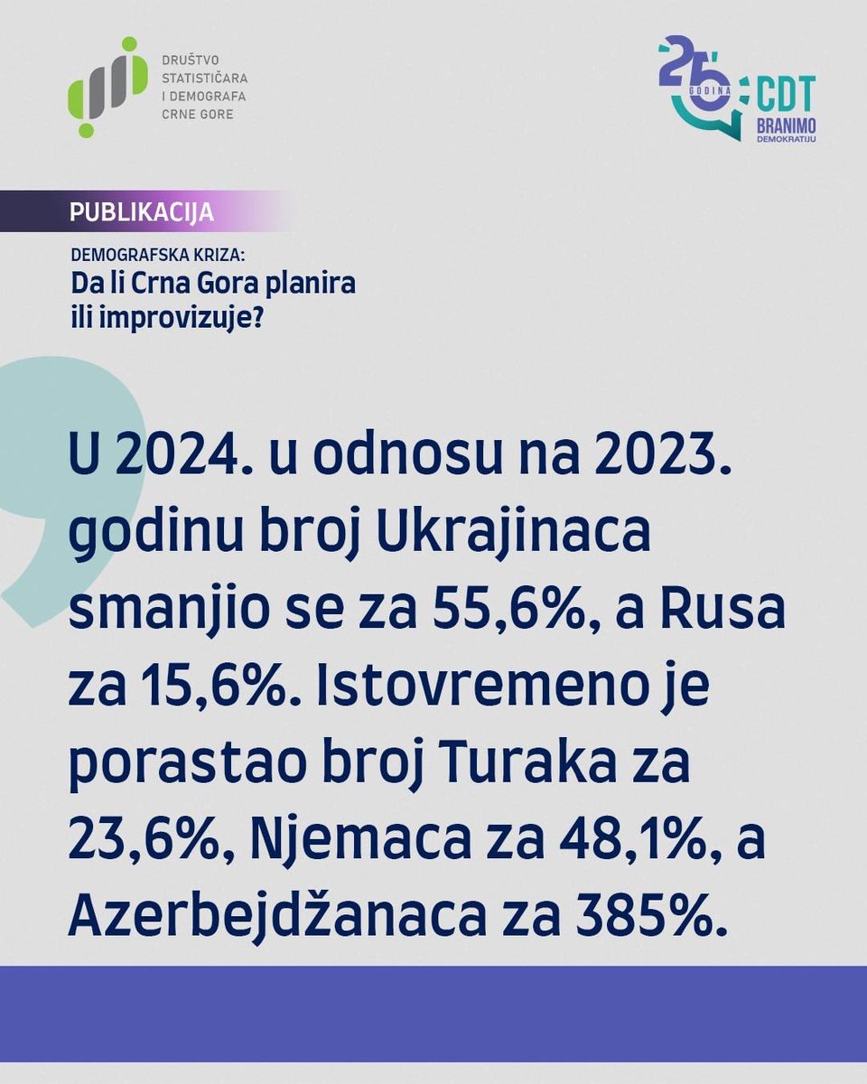 Crna Gora se suočava s dugogodišnjim demografskim padom, a posljednje tri godine dodatno su obilježene negativnim trendovima. Iako se kao rješenje često ističe rast plata i bruto domaćeg proizvoda, stvarnost pokazuje da ovi faktori nijesu dovoljni da zaustave odlazak