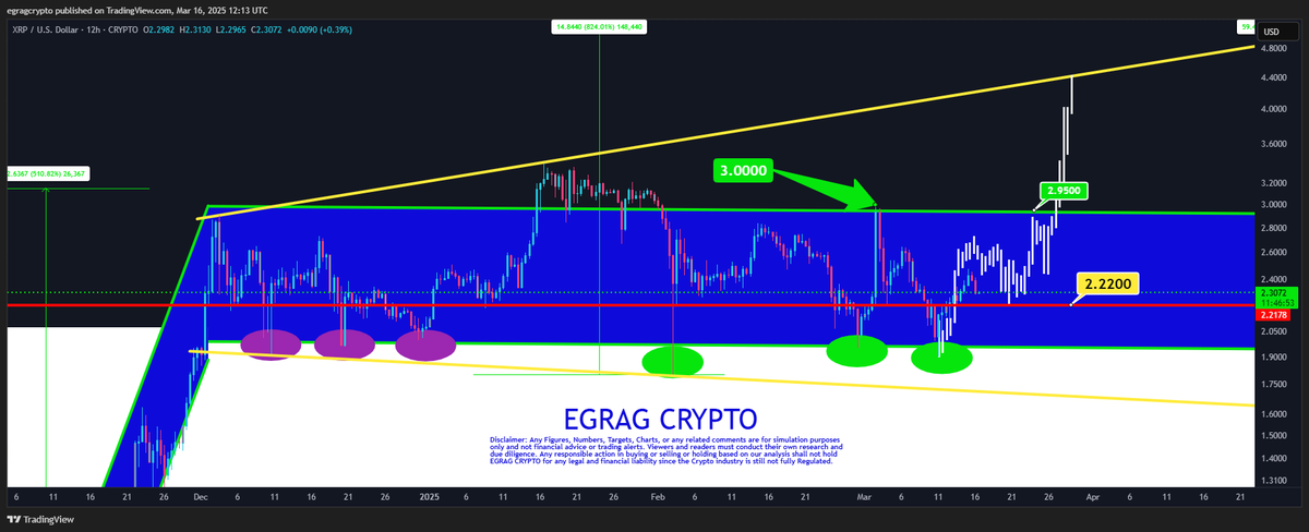 EGRAG CRYPTO tweet media