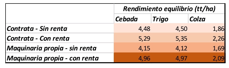 Invierno para estar, aun mas, en los detalles..🌱💪