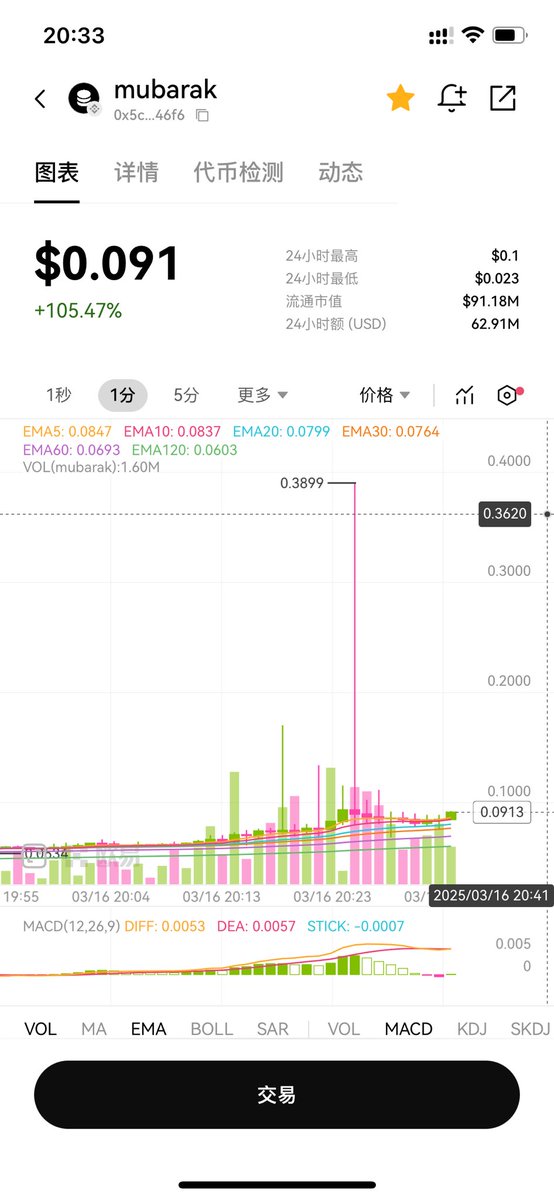 草，前天600万看见的，看见几个大割在车上，没敢上