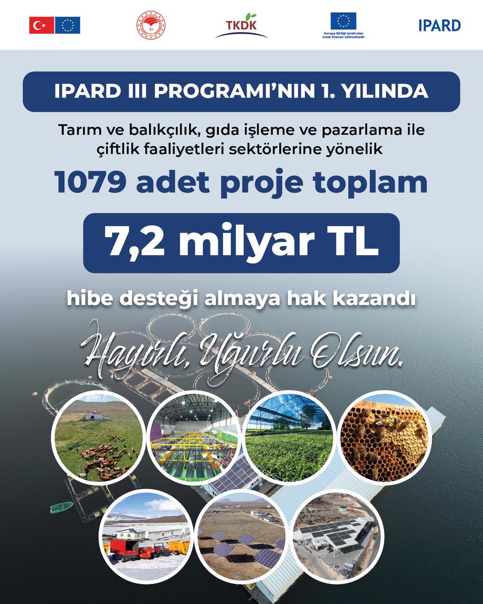 🇹🇷🇪🇺IPARD III Programı’nın ilk yılında 1079 projeye toplam 7,2 milyar TL HİBE

Ülkemizin tarım ve kırsal kalkınma alanındaki gücüne güç katacak yeni projeler yükleniyor⏳

#TKDK #IPARD