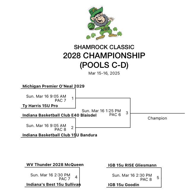 Heading into bracket play 2-0 this morning and ready to bring the heat! Let’s go team Bandy! 🔥💪