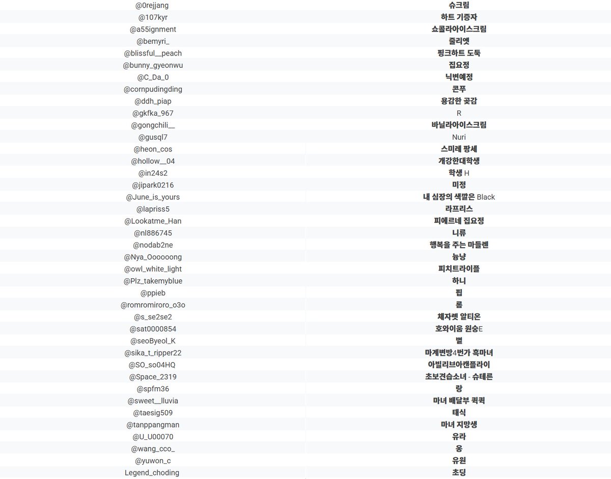 💌예약자 명단💌

1차 예약자 명단입니다.
예약 문자를 순차적으로 전송할 예정이니 확인 부탁드립니다.

미입금으로 인해 취소석이 발생하는 경우
2차 예약이 진행되며, 관련 공지가 올라갈 예정입니다.

* 본 행사는 개인 양도를 전면 금지하고 있습니다.