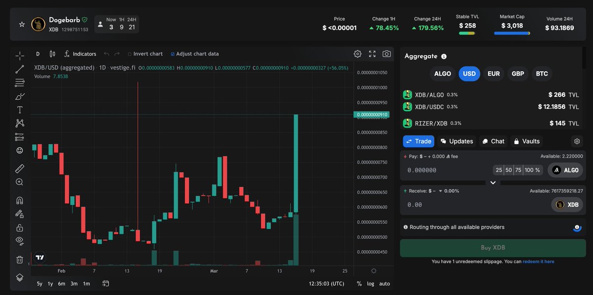 dogebarb.algo tweet media