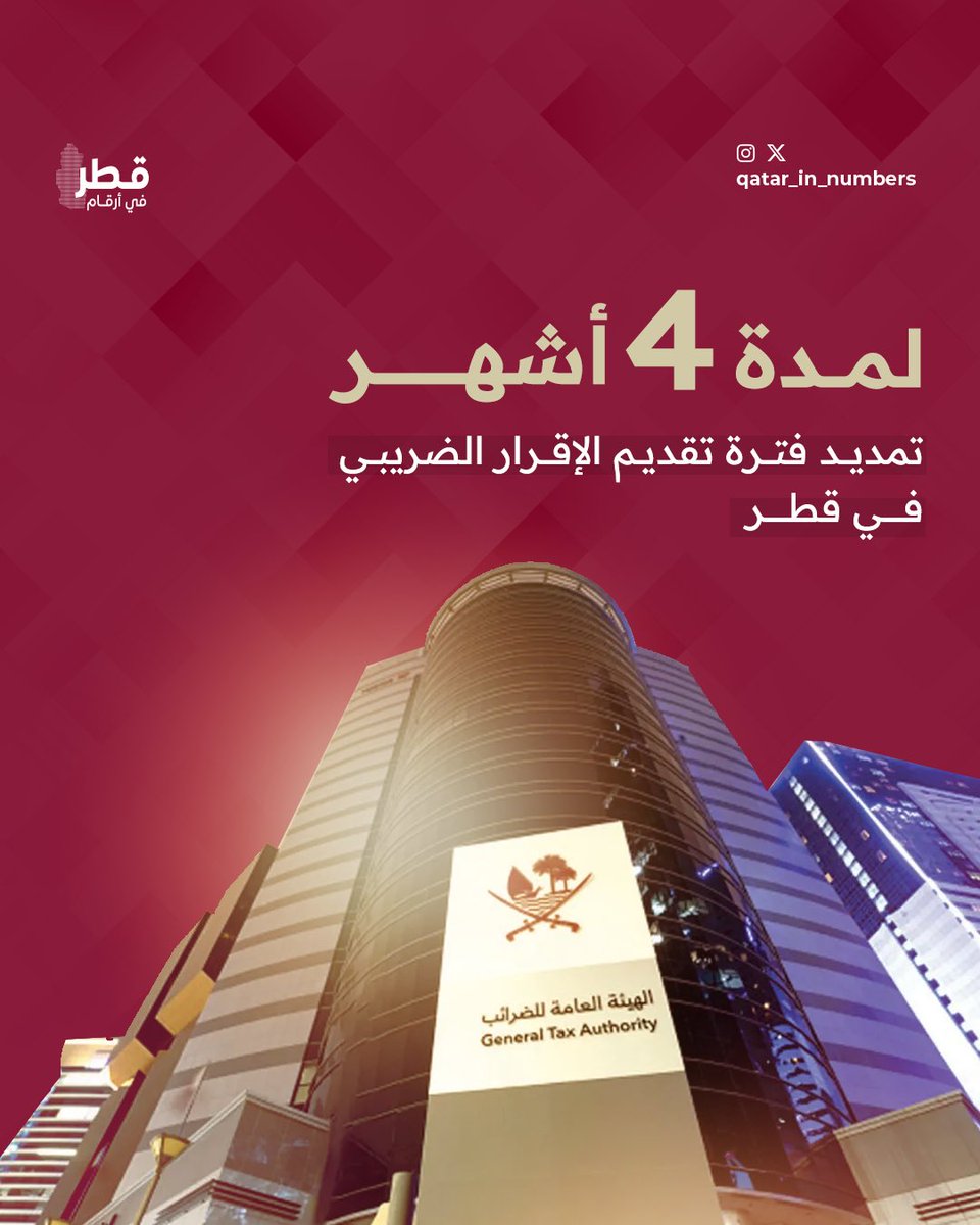 الهيئة العامة للضرائب تعلن عن تمديد الموعد النهائي لتقديم الإقرار الضريبي للسنة المالية المنتهية في 31 ديسمبر 2024 لمدة أربعة أشهر، ليكون 31 أغسطس 2025 بدلاً من 30 أبريل 2025

#قطر_في_أرقام | #قطر | #ضرائب