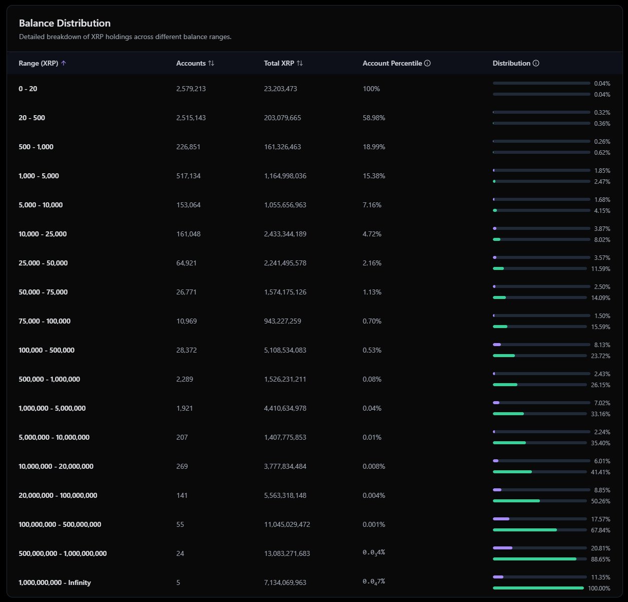 XRP Rich List Artur Kirjakulov