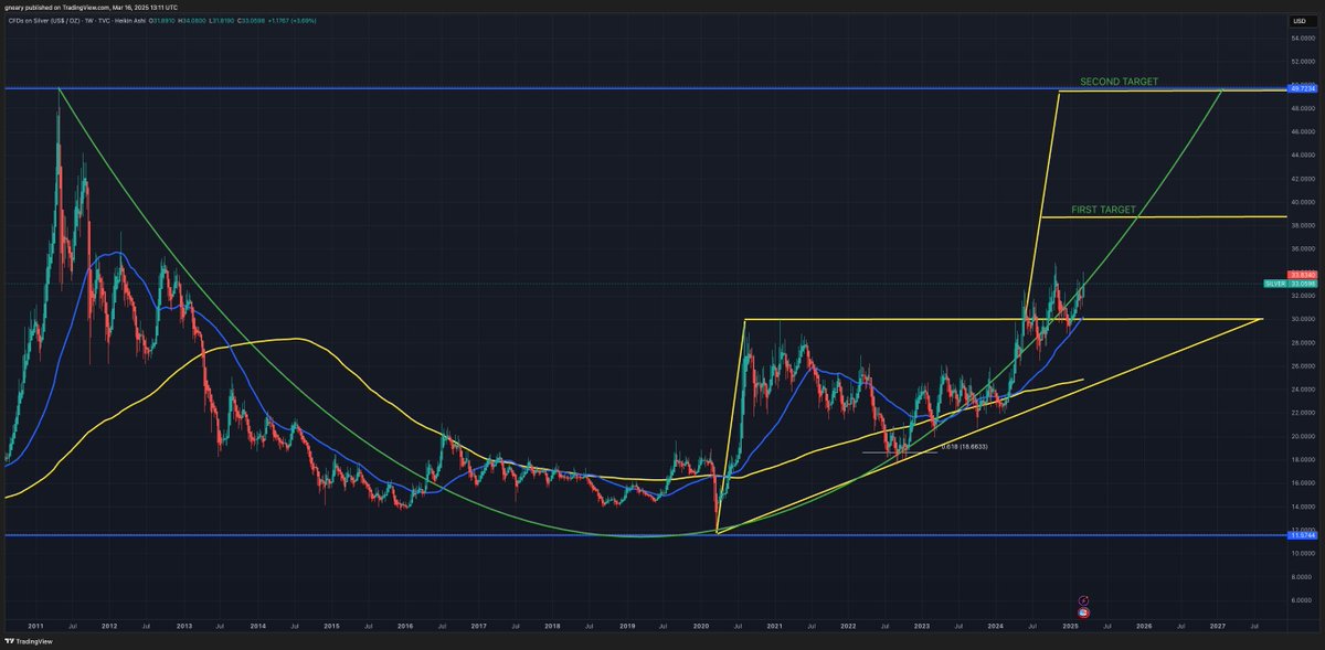 TheLongInvest's tweet image. SILVER

Sunday is for Art.