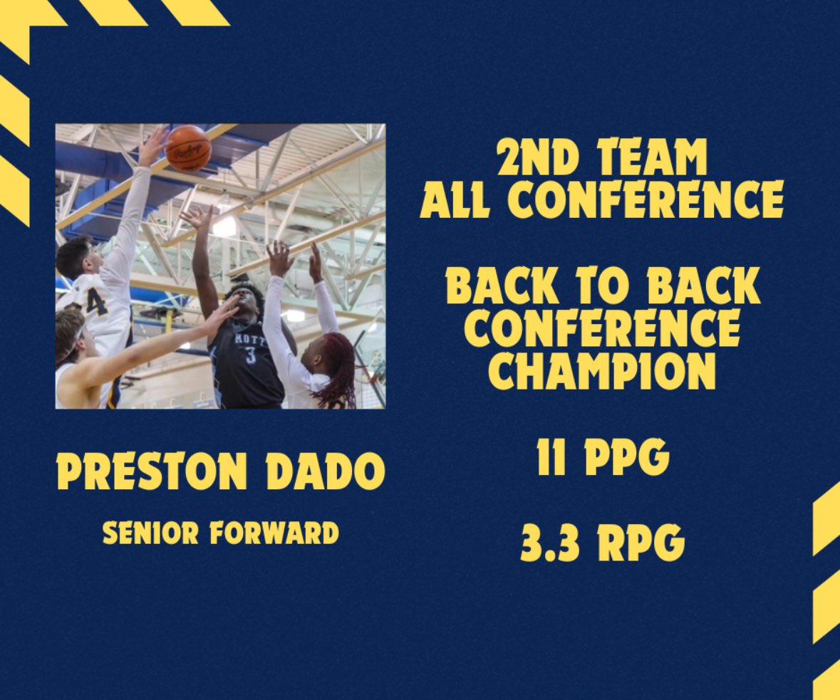 Walled Lake Central Boys Basketball (@basketballwlc) on Twitter photo Congratulations to <a href="/PrestonDado/">Preston Dado</a> on being selected 2nd Team All Conference. 
Preston was second in scoring and delivered on the defense end while guarding the best every night.  Preston truly developed as a leader! 
We are very proud of this accomplishment! Congrats! Congratulations to <a href="/PrestonDado/">Preston Dado</a> on being selected 2nd Team All Conference. 
Preston was second in scoring and delivered on the defense end while guarding the best every night.  Preston truly developed as a leader! 
We are very proud of this accomplishment! Congrats!