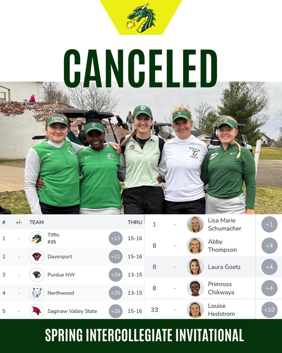 Our tournament was canceled due to heavy rain, preventing us from finishing our rounds. The Dragons were leading through 15-16 holes before play was called off. Up next, we compete in two weeks at Chariot Run Golf Club.🐉