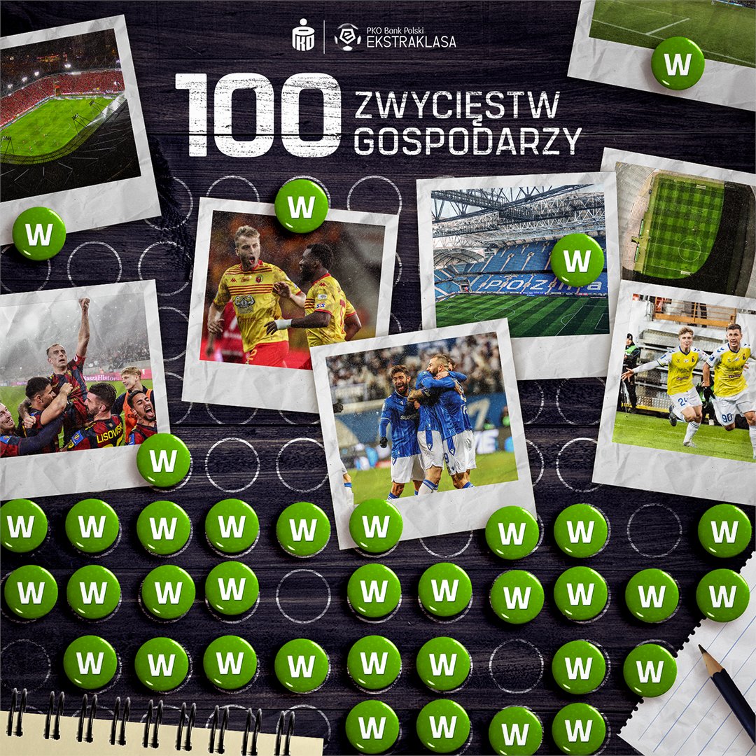 _Ekstraklasa_'s tweet photo. 💯 zwycięstw gospodarzy w sezonie 2024/25!
#PUNPIA 2:1 https://t.co/CgaYUm71A8