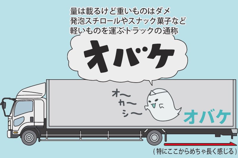 トラック業界に実在するオバケ
4トンで大型並みの長さ
弱点は横揺れケツフリのオバケ4トン 
