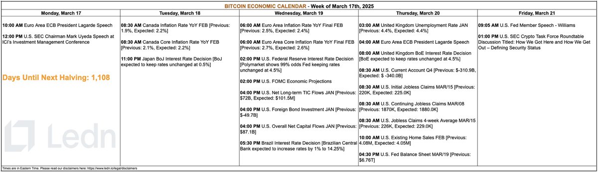hodlwithLedn's tweet photo. Highlights for the week ahead from our Bitcoin Economic Calendar:

Tuesday: Bank of Japan expected to keep rates unchanged

Wednesday: U.S. Federal Reserve expected to keep rates unchanged

Thursday: Bank of England expected to keep rates unchanged

Friday: SEC Crypto Task Force roundtable discussion titled "How We Got Here and How We Get Out – Defining Security Status"

Full details in our calendar! What are you watching?