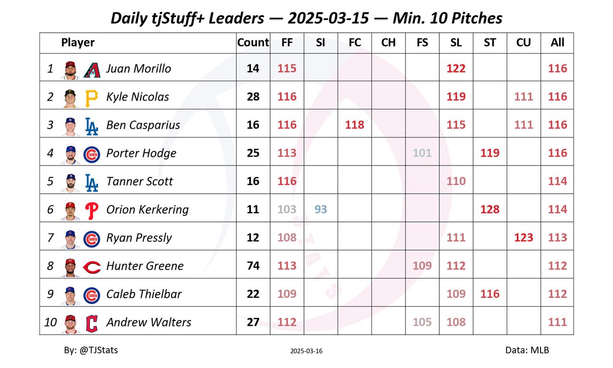 Thomas Nestico tweet media