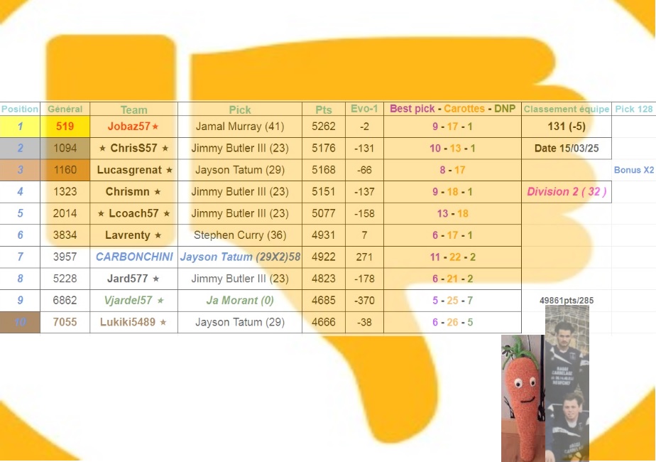 Team57NBA #TTFL tweet media