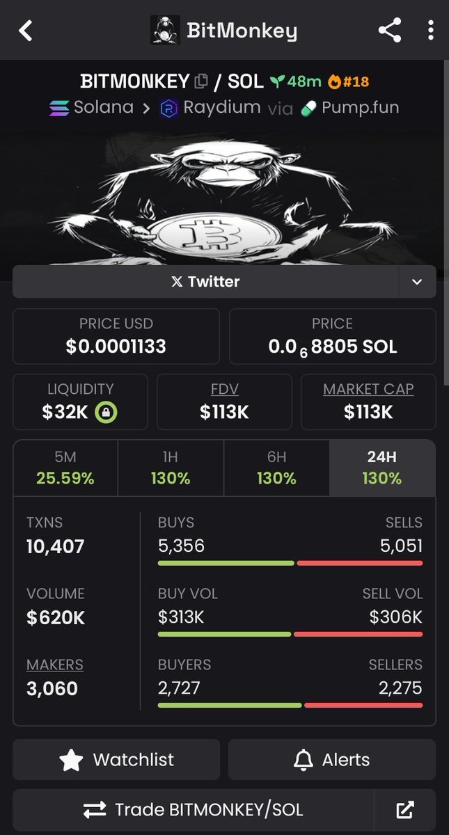 DeAlpha000's tweet photo. Already running over 2x profit on my TG call $BITMONKEY

#BITMONKEY
CA:
2kG3JjJmUuK9RbV47611sXmMT5xeNfNKtpf1r3vWpump https://t.co/9CvTIy65e7
