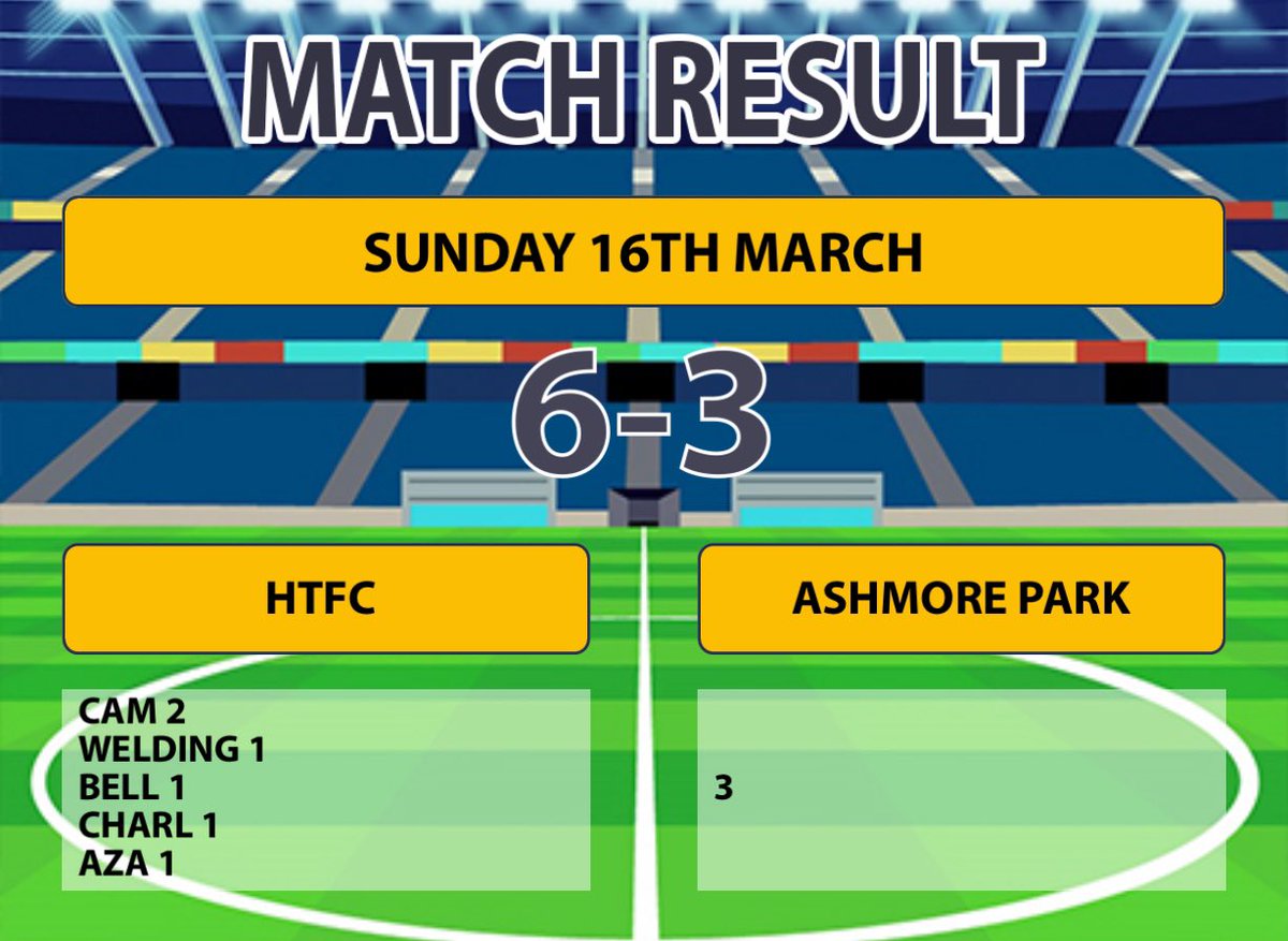 Not at the races today at all compared to last week but 3 points is 3 points. 

Goals:
Cam ⚽️⚽️
<a href="/_bradwba/">Brad Welding</a> ⚽️
<a href="/DannyBell_6/">Dan</a> ⚽️
Aza ⚽️
<a href="/charlyleadon2/">charly leadon</a> ⚽️

MOTM : CAM