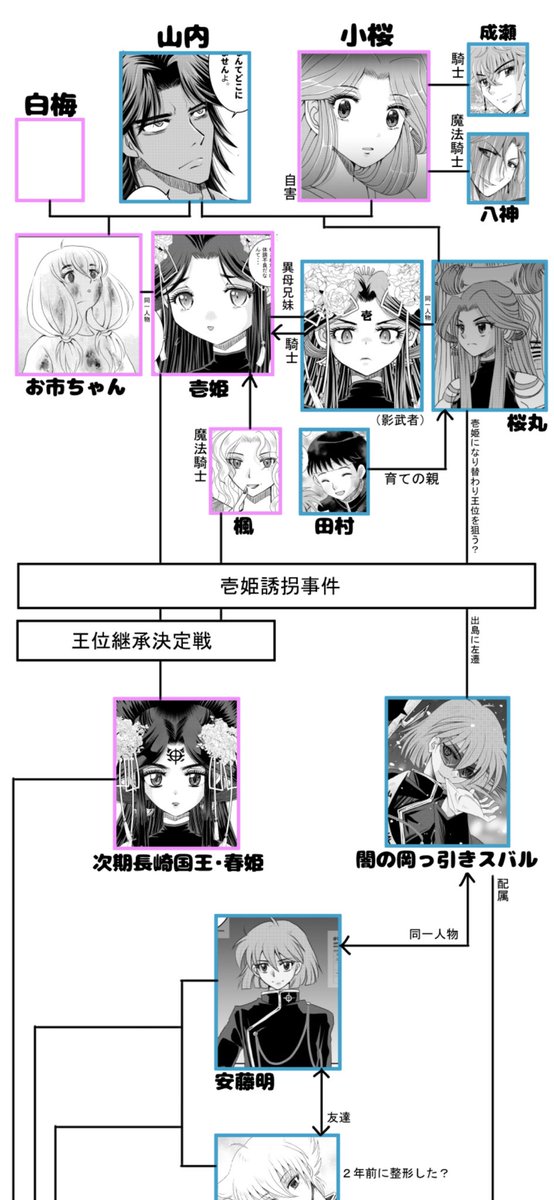 とゆーわけで #闇スバ 人間関係図(182話)を😂😂😂2022年に描いたカラー絵がメインキャラなんで未登場がまだいますが(笑)😇😇😇
作品紹介的に何話か読めるよう載せようと思ったけど何話が良いか分からなかったので😇😇😇見直しても修正したい感でアカン(笑)😂😂😂
#一次創作 #創作漫画