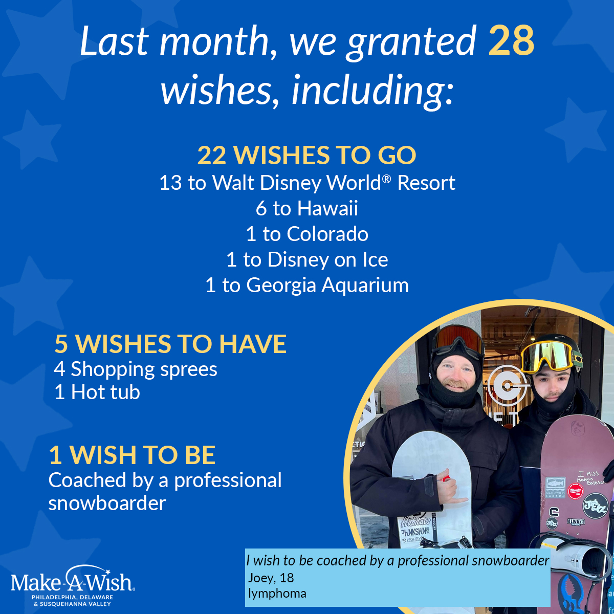 In February, we granted an incredible 28 life-changing wishes, bringing hope and joy to many amazing kids. 💙 But our work isn't done—over 350 children in our region are still waiting for their wishes. Click to help make wishes come true! ✨ wish.org/philadesv/dona…