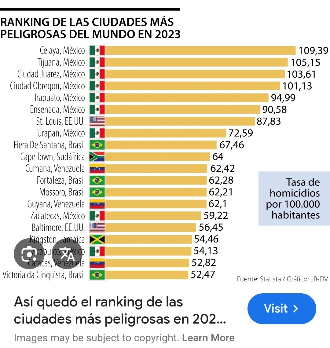 jrotten77's tweet photo. @jairocalixto Ya que andas con "listas y rankings" mi chaquetón..aqui te dejo unas que también pertenecen a "tu Proxeneta".. #AMLOelNarco30 #SheinbaumNarcoSatanica https://t.co/9vSR0qXsvz