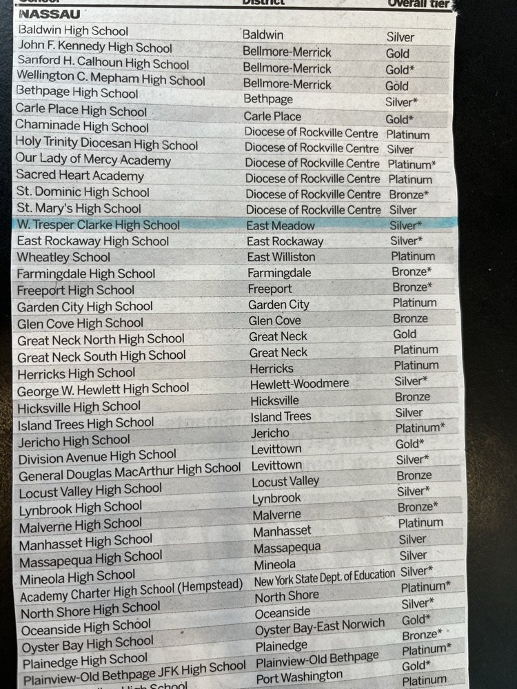 emeadowschools's tweet image. CHS. Highlighting our AP Scholars. Go Rams!