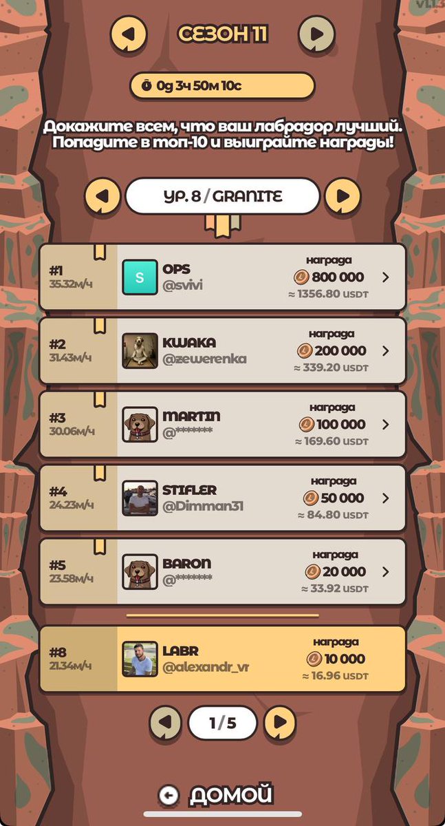 Labrador_labr's tweet image. Less than 4 hours until the end of the season!
We remind you that the top 10 places at each of the levels are prizes. More than 84 users claim weekly rewards again!
The duration of the season is only 1 week!
#LabradorAdventures