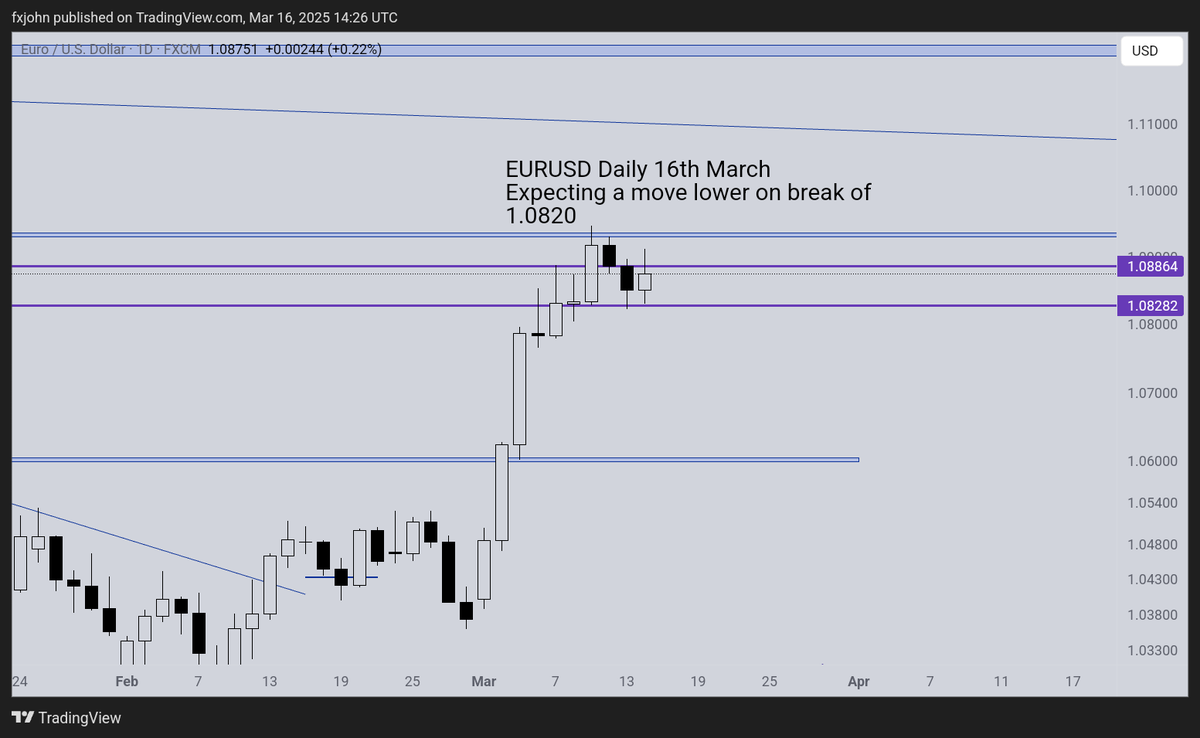 johnnystaines's tweet photo. EURUSD to move lower https://t.co/61EF1iZ5jh