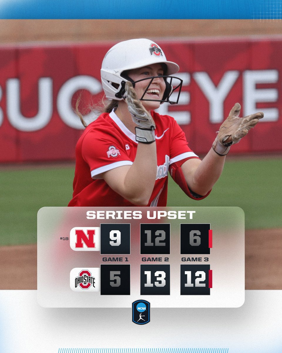 NCAASoftball's tweet photo. OHIO STATE SECURES THE SERIES 👀

@OhioStateSB grabs the 2-1 series upset win over No. 18 Nebraska!

#NCAASoftball https://t.co/k5sY5sQtUh