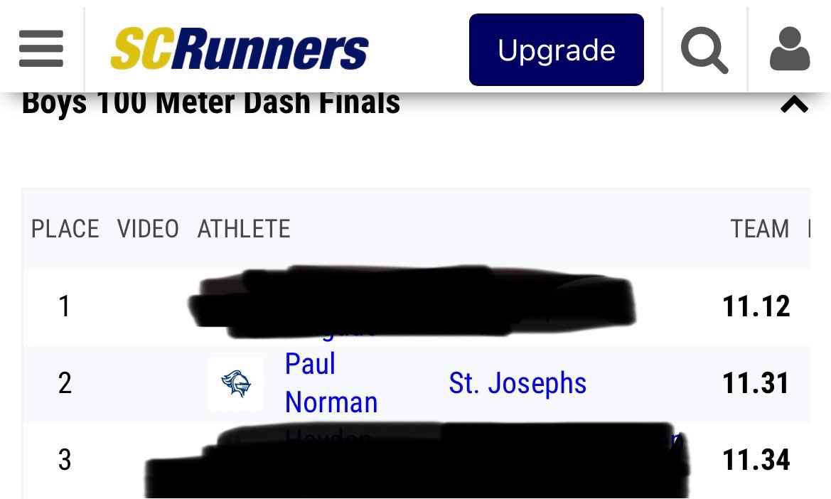 New PR in the 100m. 11.31
<a href="/Braelen53/">Braelen Meredith</a> <a href="/PrepRedzoneSC/">Prep Redzone South Carolina</a>