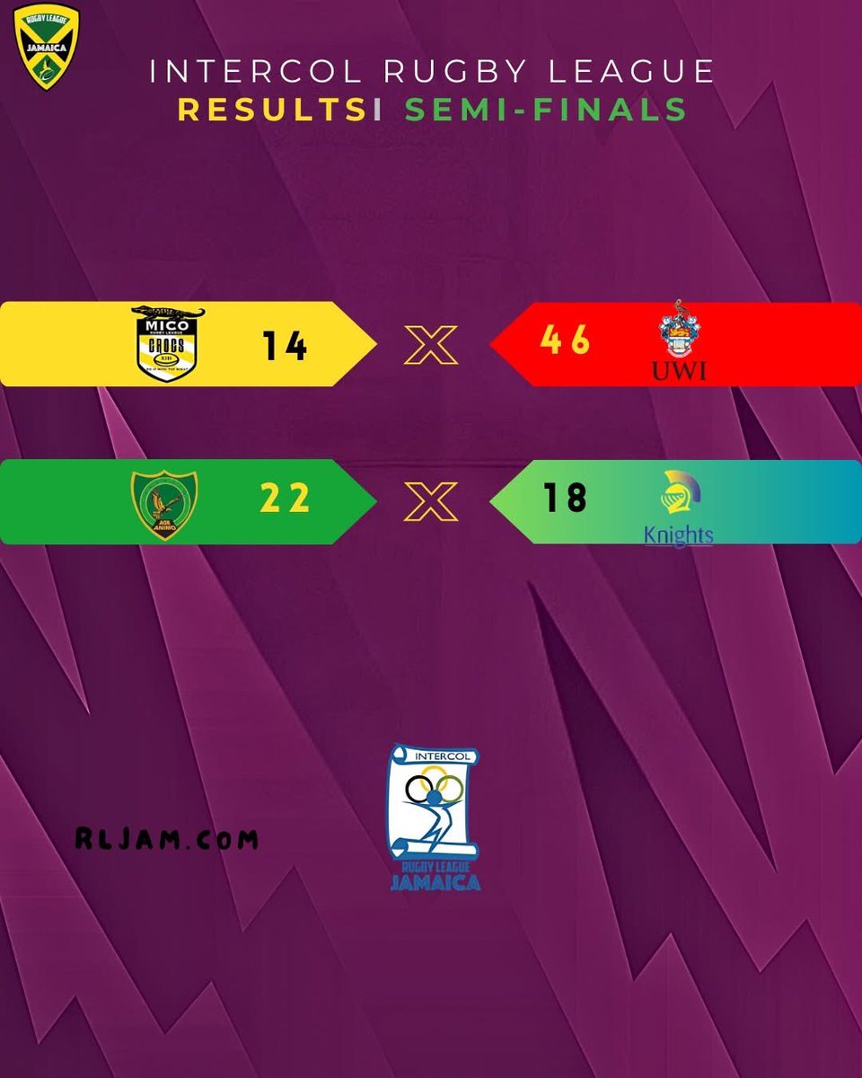 Boys battled hard in the semis but UWI was too good! We continue to rebuild!