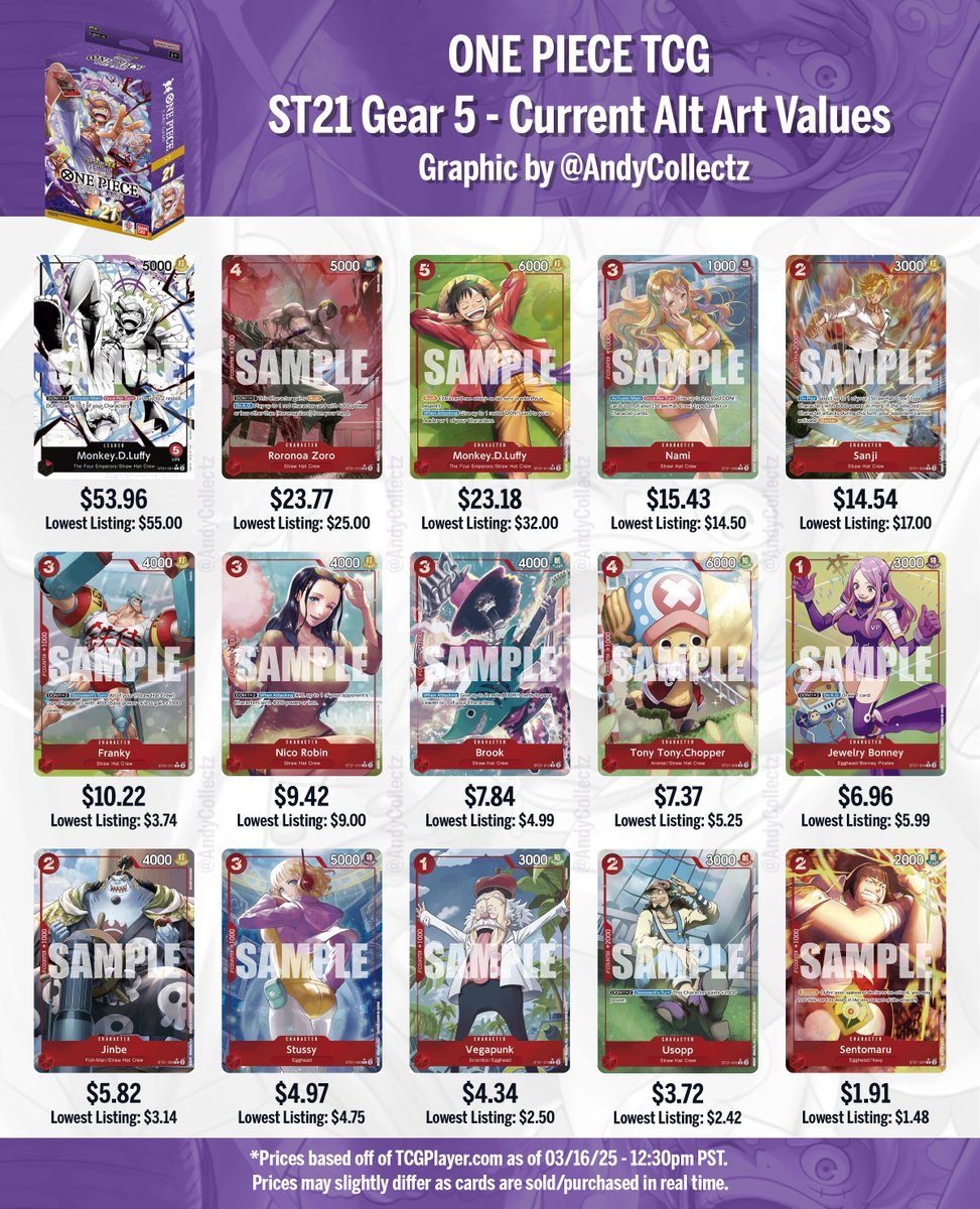 OPTCG Starter Deck EX Gear 5 ST21 Alt Arts Values 📊 Currently it