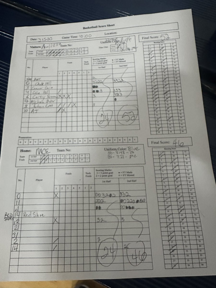 EliteArnold's tweet photo. Big win for our @EliteArnold 2026 National boys. Chase Hill 22pts, Cole Hill 14pts &amp; Corey Steemer 11pts here @GrdSchoolElite 10k$. 
@PrepHoops 
@APhippsNBA 
@PrepHoopsTX 
@GradyMajors 
@GASOTim 
@GASOMass 
@madehoops 
@ChaeseVaudrin 
@iFilmHoopers 
@TexasHoopsGASO 
@CoachJArn0ld https://t.co/nTh4YQTtCB