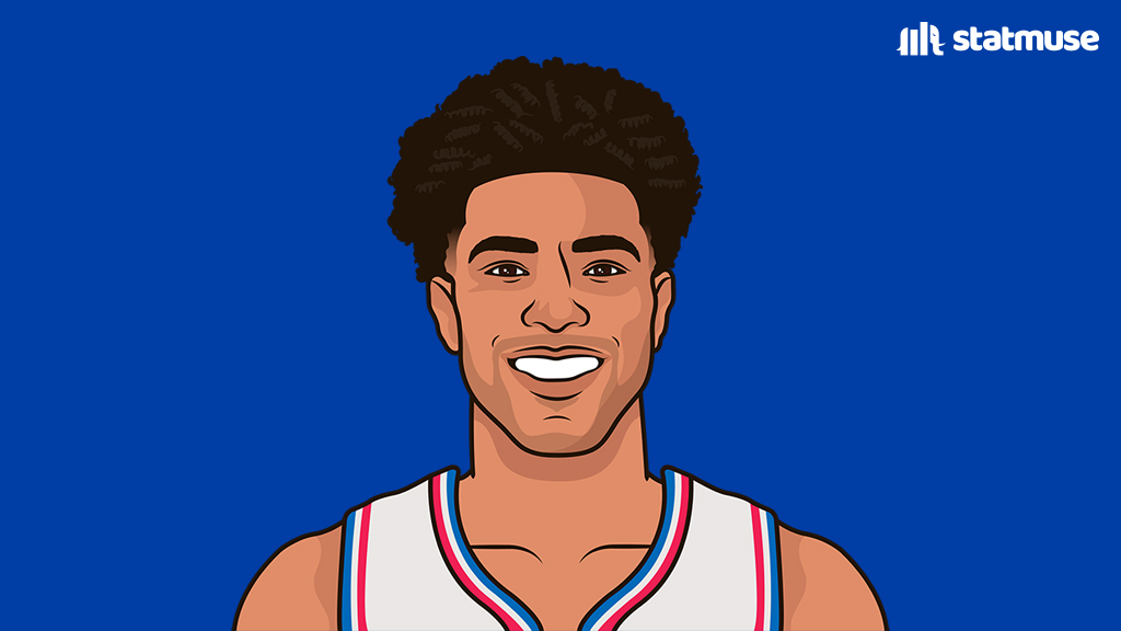 statmuse's tweet photo. Quentin Grimes revenge game:

28 PTS 
6 AST
2 STL

Leading the 76ers in points, assists, steals and threes since joining the team. https://t.co/6olnlYVOzA