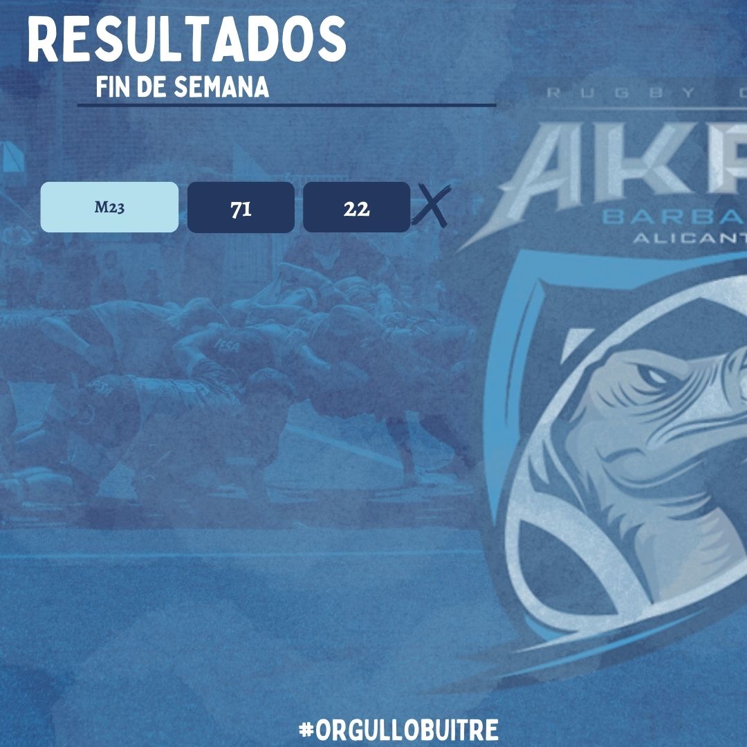 🏉🦅Os traemos el resultado del único partido de este fin de semana, donde el M23 cae ante el Barça Rugby en el partido celebrado en el día de ayer en Barcelona.

Os dejamos los enlaces de las clasificaciones en nuestra página web.

👇👇👇

bit.ly/4kULNSD