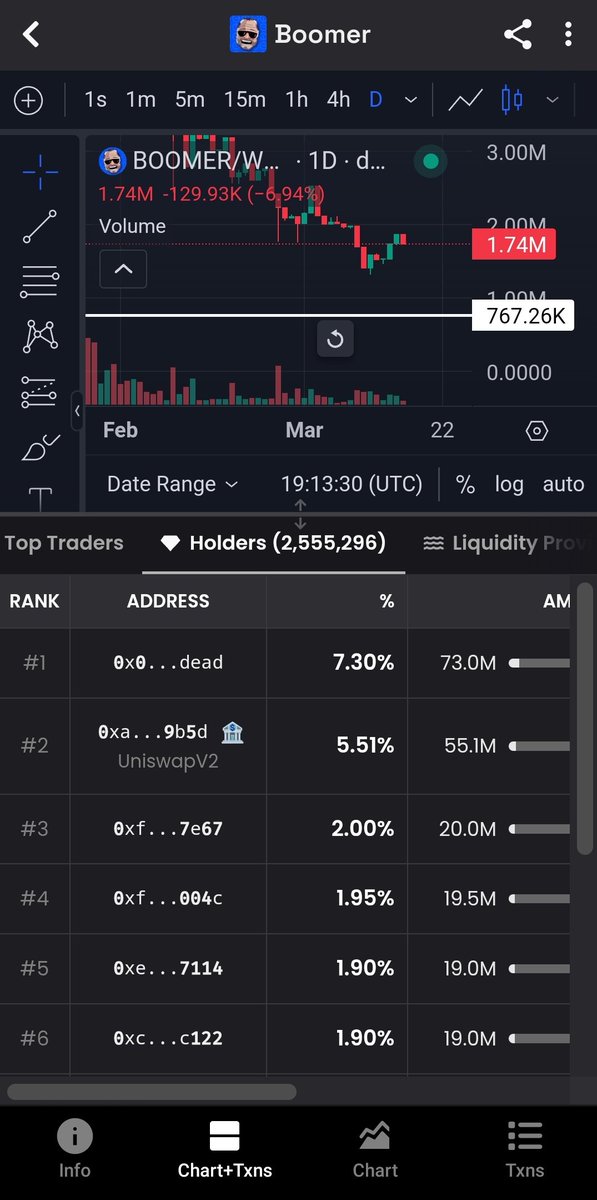 Al6Abdo's tweet photo. @diamondhanzboi @BoomerOnBase What do you think about the number of holders it's to high for this market cap https://t.co/b4nyND3cRy