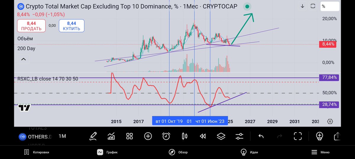 M_Tven's tweet photo. bullish https://t.co/lmNWeIJilX