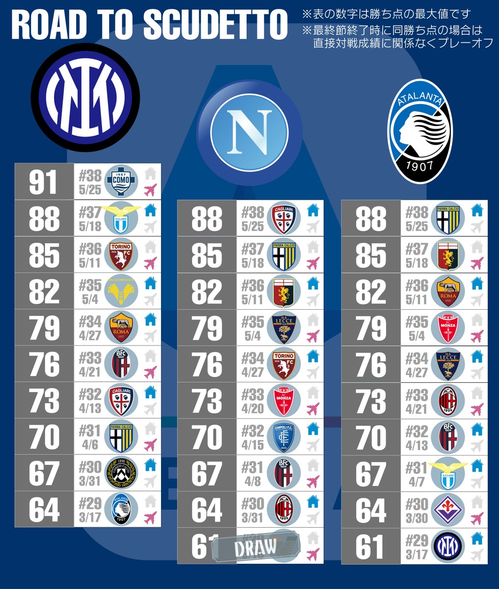 yukizo1908's tweet image. 昨年割と好評だった例のアレ作成しました
アタランタとの決戦前に出したかったので何とか間に合いました
急いで作ったので間違いあったらごめんなさい
Forza Inter!