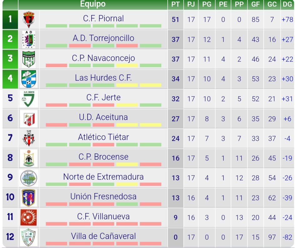 Miguel Angel Rodriguez Moreno tweet media