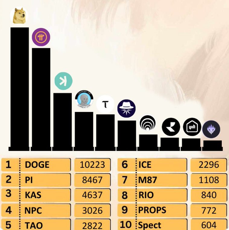 Ethereum Gem Sniper tweet media