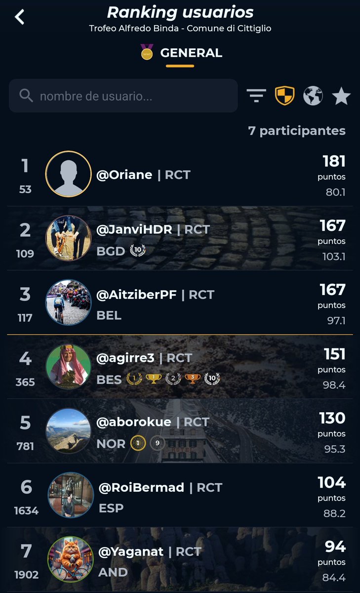 RebirthCycling's tweet photo. BOOM
Llegó nuestro primer trofeo de ruta como top10 en #TrBinda, un #Oriane (@rnrjukebox) espectacular haciendo top100 con #JanviHDR (@CoellP3644 ) y @aitziberpf impulsando al club hacía este nuevo trofeo que, no lo dudéis, vendrán muchos más 🔥 https://t.co/NuaMEmQgHm