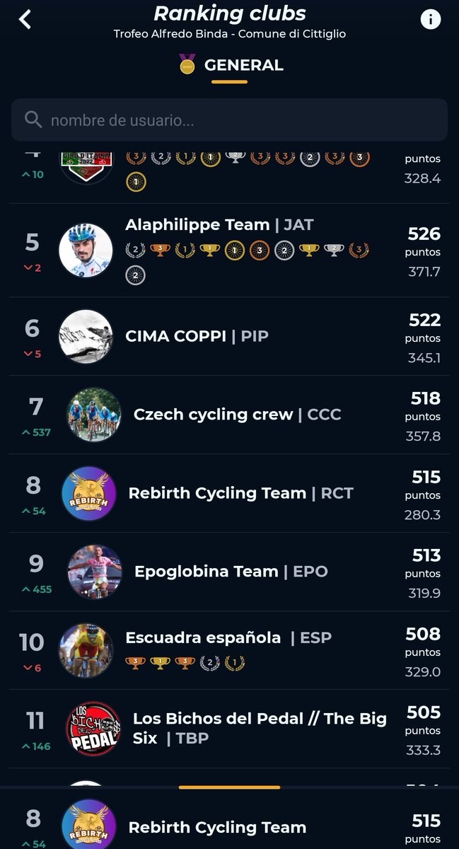 RebirthCycling's tweet photo. BOOM
Llegó nuestro primer trofeo de ruta como top10 en #TrBinda, un #Oriane (@rnrjukebox) espectacular haciendo top100 con #JanviHDR (@CoellP3644 ) y @aitziberpf impulsando al club hacía este nuevo trofeo que, no lo dudéis, vendrán muchos más 🔥 https://t.co/NuaMEmQgHm