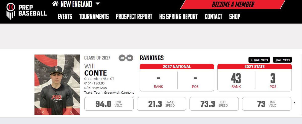 willconte3's tweet photo. Just checked my account on PBR, and I'm stoked to be ranked third for my position in NE. Here is the link to my account: https://t.co/0gnEBDUeLs. Thank you @PBNewEngland @ATP_Community @lukedaws4 https://t.co/OOTL2B3ap0