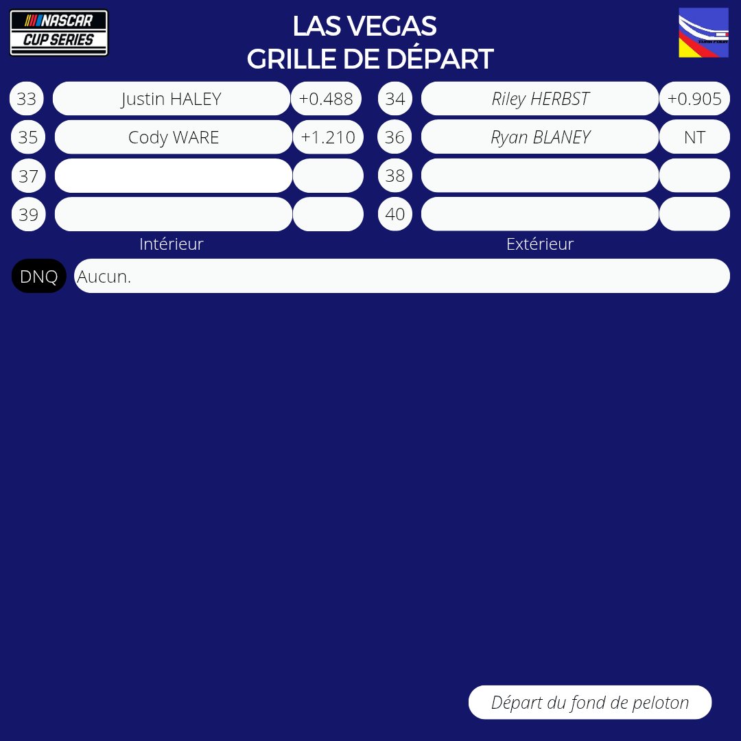 turnfour_fr's tweet photo. 📄 Le rappel de la grille de départ, avec les pilotes pénalisés en Italique.
#NASCAR #Pennzoil400 #DimancheNASCAR https://t.co/kpoJvTyWnz