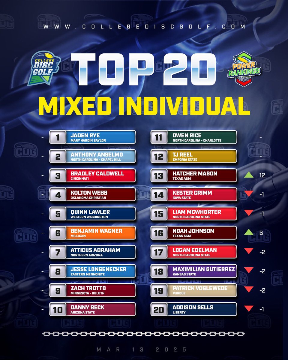 College Disc Golf tweet media